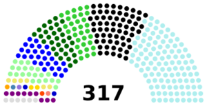 20th House of Representatives composition.svg