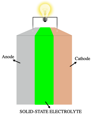 All-Solid-State Battery.png