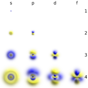 Atomic-orbital-clouds spdf m0