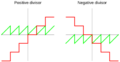 Divmod floored