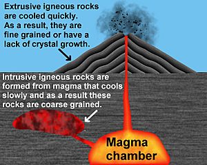 Igneous rock eng modified
