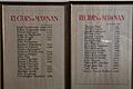 List of Rectors of Mawnan