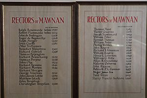 List of Rectors of Mawnan