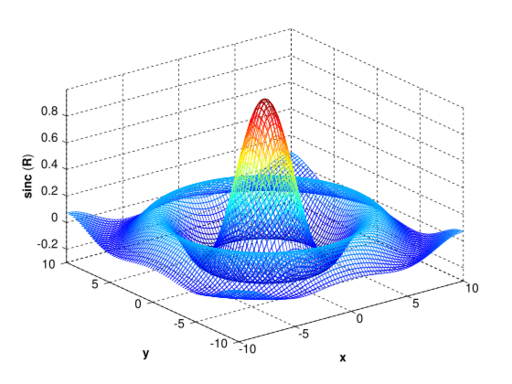 MATLAB mesh sinc3D.svg