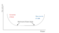 Minimum-efficient-scale