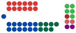 NSW Legislative Council 2015.svg