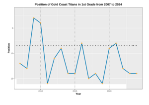 Performance Chart NRL GCT
