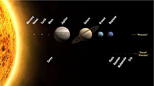 Planets2008