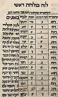 Sefer Abudarham from Library of Congress (1516 Fez)