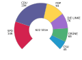 Sitze Bundestagswahl 2009