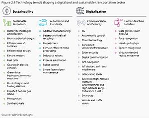 Technology trends in the transportation sector 2024