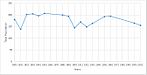 Twinstead population time series 1801-2011