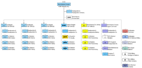 82nd US Airborne Division 1989