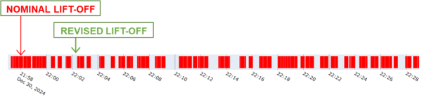 Collision Avoidance Analysis on launch for spadex