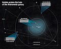 Hubble Finds Giant Halo Around the Andromeda Galaxy