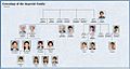 Japanese Imperial Family Tree May 2019