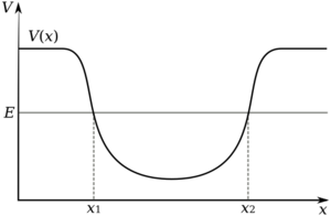 Potential energy well