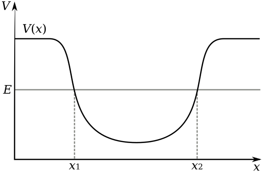 Potential energy well