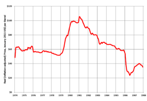 Real Oil Price 1974-1988