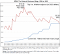 Timeline of federal minimum hourly wage for the United States (including inflation-adjusted). Congressional Research Service