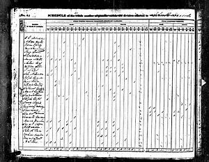 United States Federal Census 1840