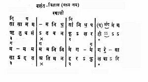 Bhat notation1