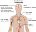 Complications of insomnia
