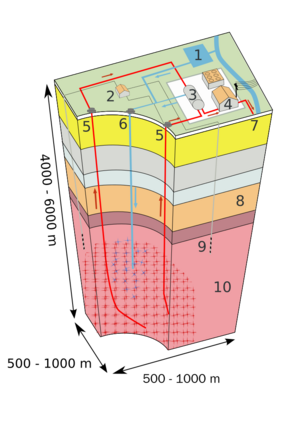 EGS diagram