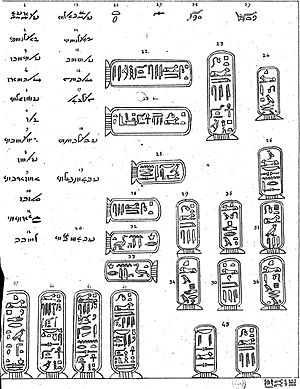 Jean-François Champollion - Lettre à M. Dacier relative à l'alphabet des hiéroglyphes phonétiques, p.54