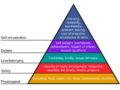 Maslow's Hierarchy of Needs Pyramid