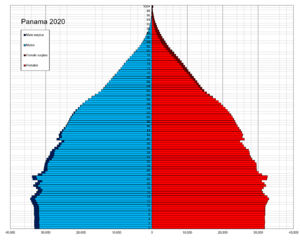 Panama single age population pyramid 2020