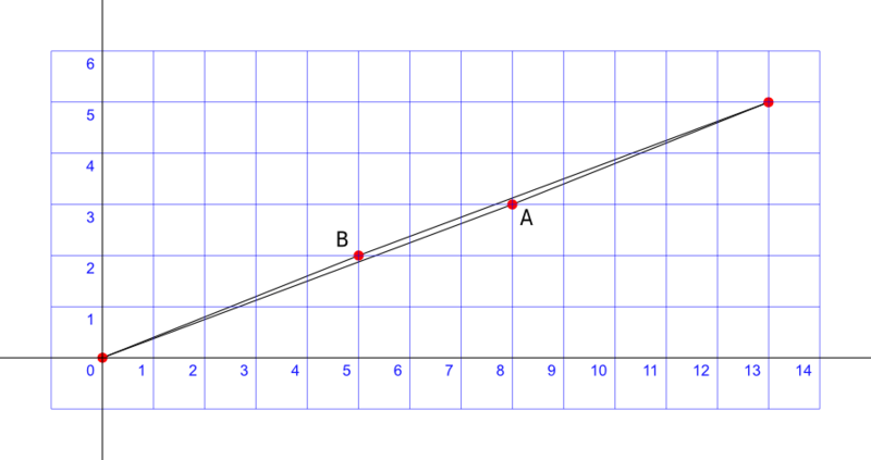 Paradoja del cuadrado perdido 10,AB