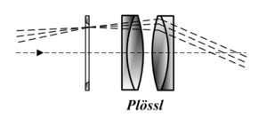 Plössl 1860