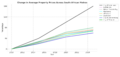 Property Price Changes Across South African Metros, 2010 Through 2024