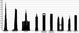 Tallest buildings in Asia