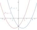 Golden ratio parabolas