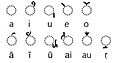 Gupta script diacritics