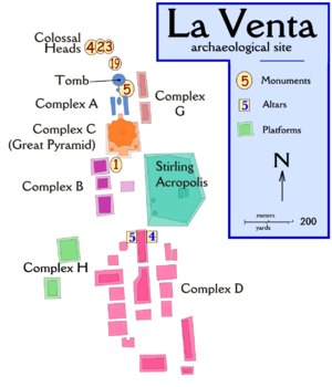 La Venta site plan