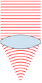 Lens and wavefronts