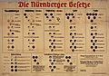 Nuremberg laws Racial Chart