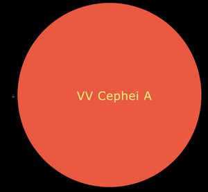 Sun and VV Cephei A