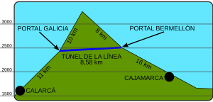TuneLL