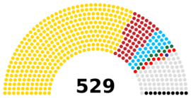 Uganda Election 2021.svg