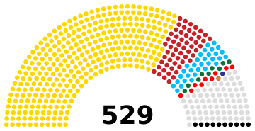 Uganda Election 2021