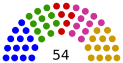 United Nations Economic and Social Council Membership.svg