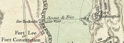 A plan of the operations of the King's army, Chevaux de Frise between Fort Lee and Fort Washington, detail