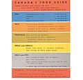 Canada-food-guide-1961 2