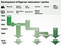 Development-of-nigerian-nationalism-4