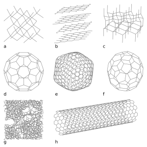 Eight Allotropes of Carbon