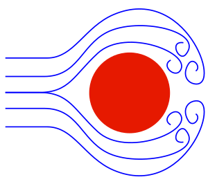 Flow sphere